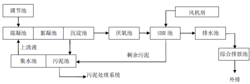 圖片2 圖片2
